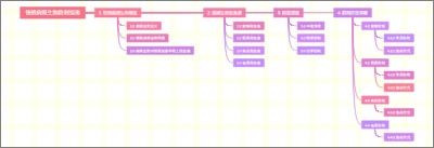 铁路病媒生物防制指南