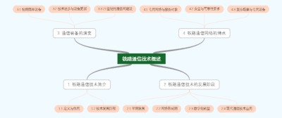 铁路通信技术概述