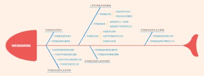 铁路通信线路概览