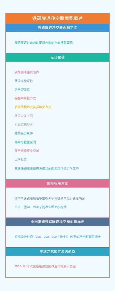 铁路隧道净空断面积概述