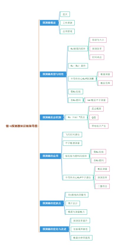 锂-6探测器知识框架导图
