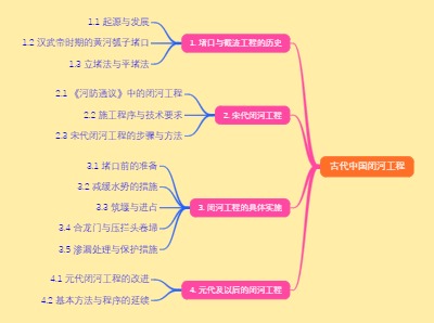 古代中国闭河工程