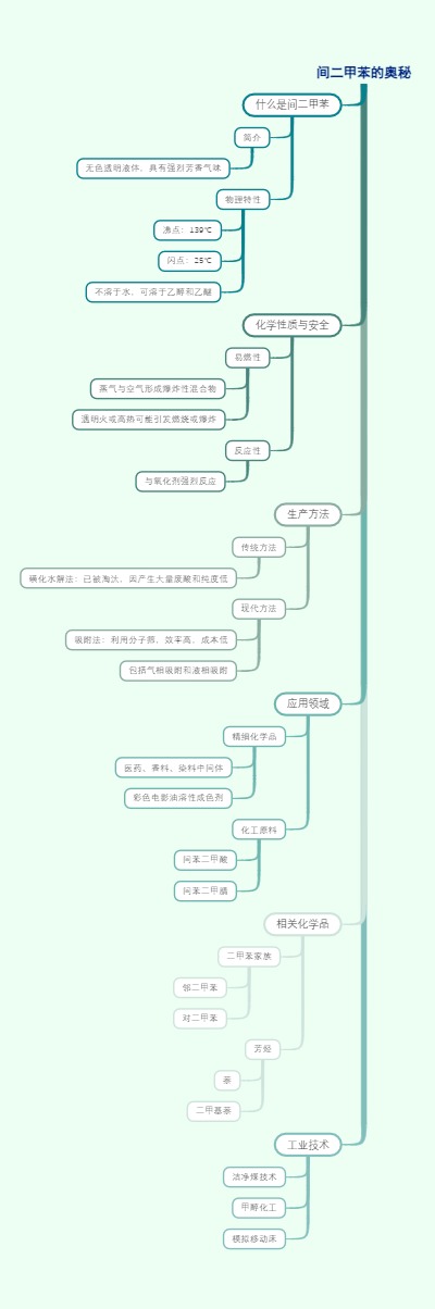 间二甲苯的奥秘