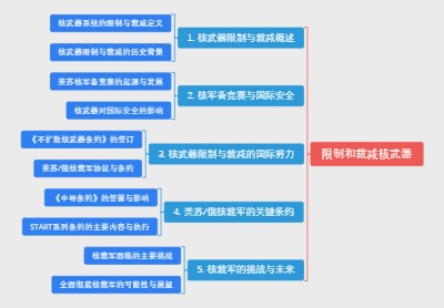 限制和裁减核武器