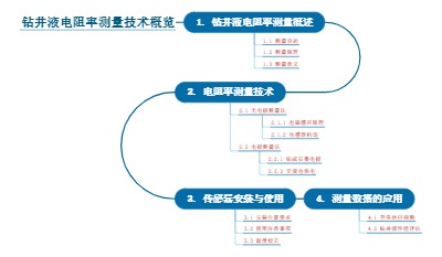 钻井液电阻率测量技术概览