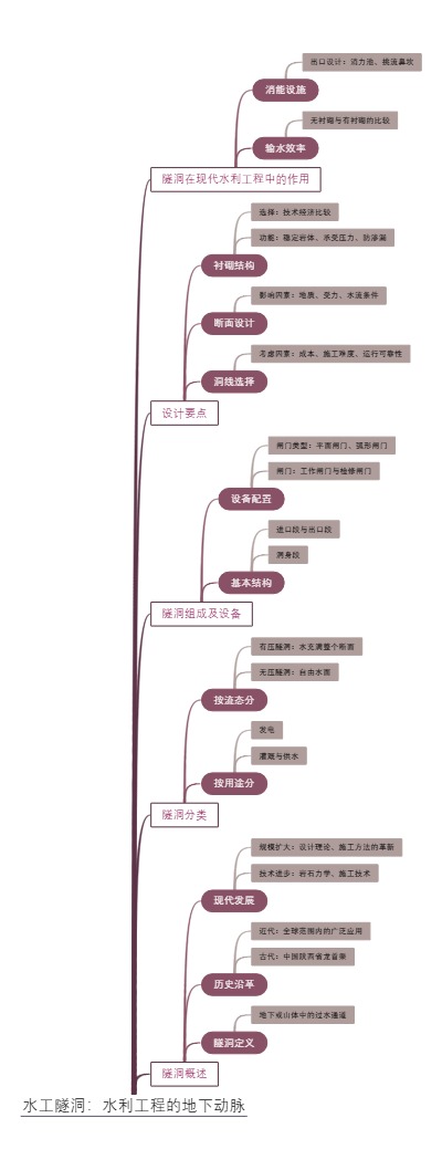 水工隧洞：水利工程的地下动脉