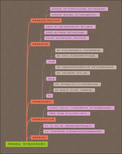 集装箱联运：现代物流的高效模式
