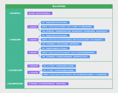 雷达分辨率概述