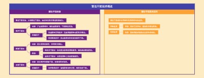 雷达干扰技术概述