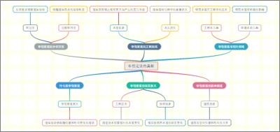 非恒定流的奥秘