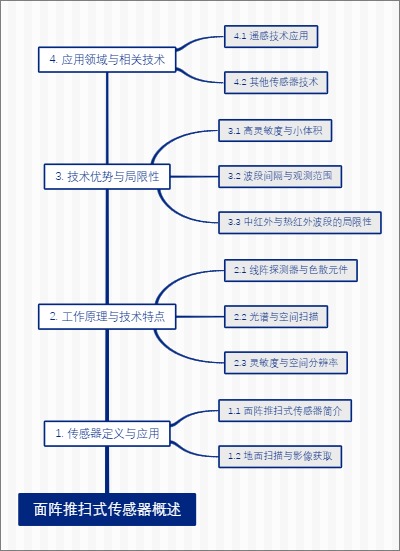 面阵推扫式传感器概述