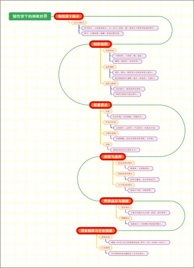 韧性饼干的美味世界