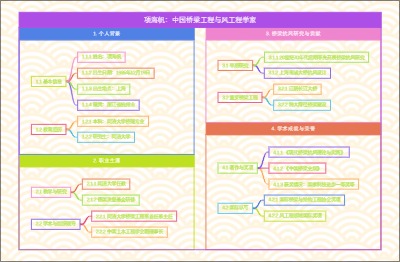 项海帆：中国桥梁工程与风工程学家