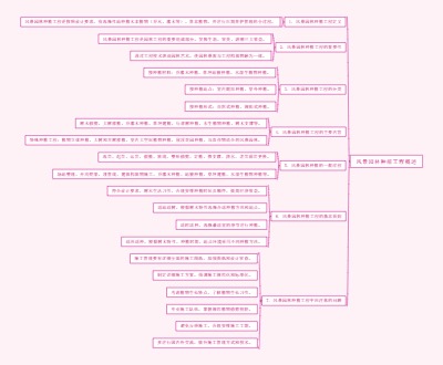 风景园林种植工程概述