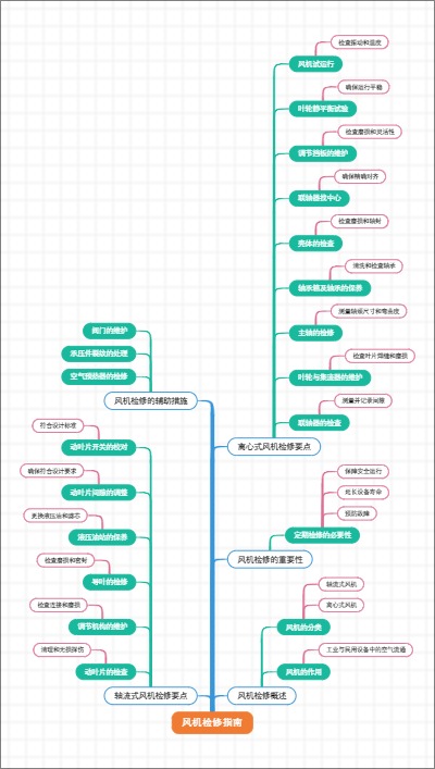 风机检修指南