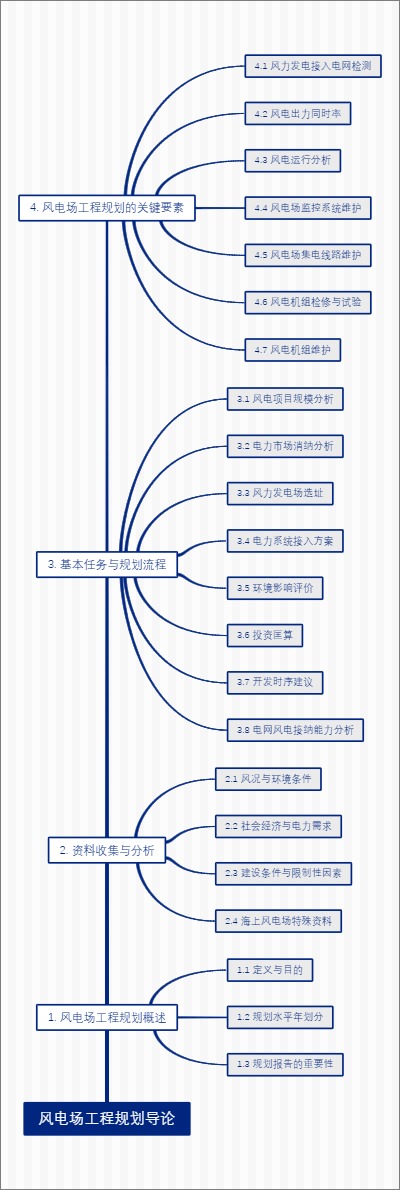 风电场工程规划导论