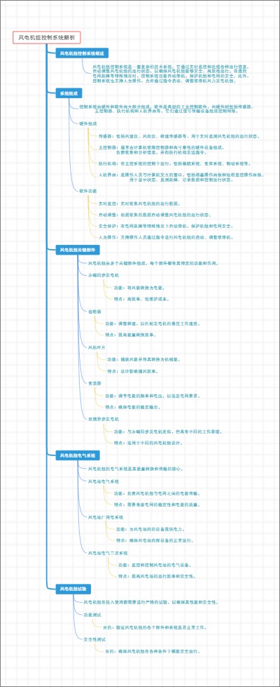风电机组控制系统解析
