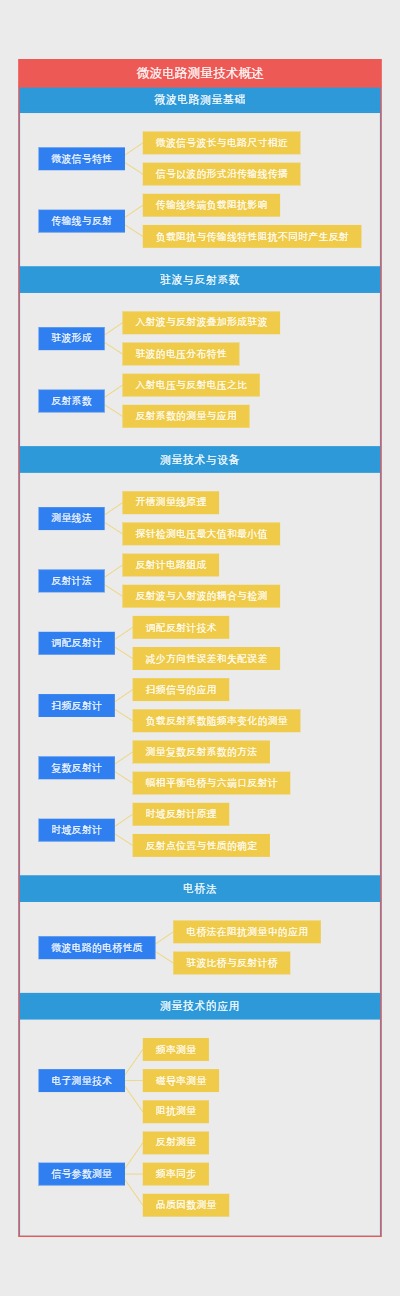 微波电路测量技术概述