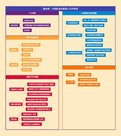 骆承庠：中国乳业的奠基人与开拓者