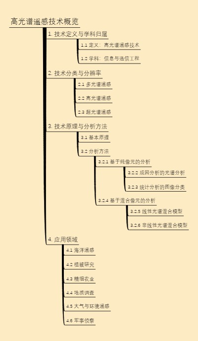 高光谱遥感技术概览