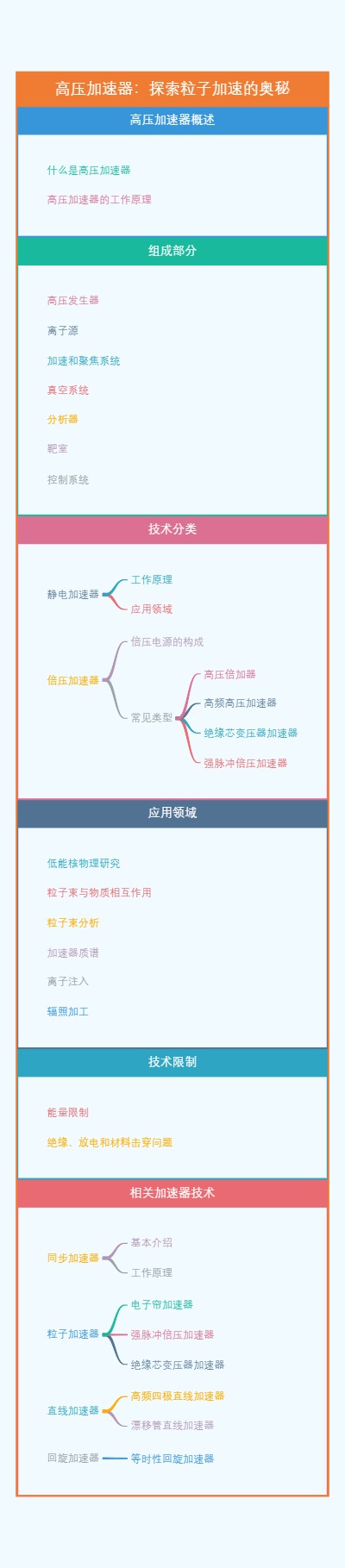 高压加速器：探索粒子加速的奥秘