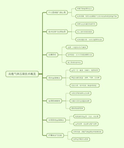 高能气体压裂技术概览