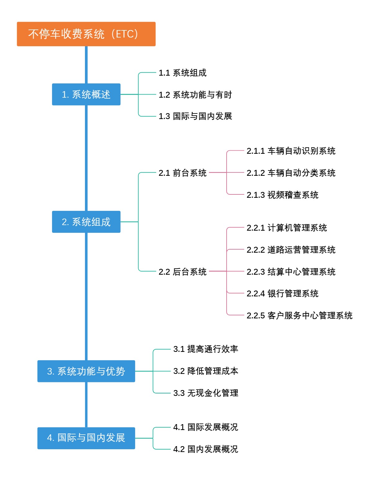 不停车收费系统（ETC）