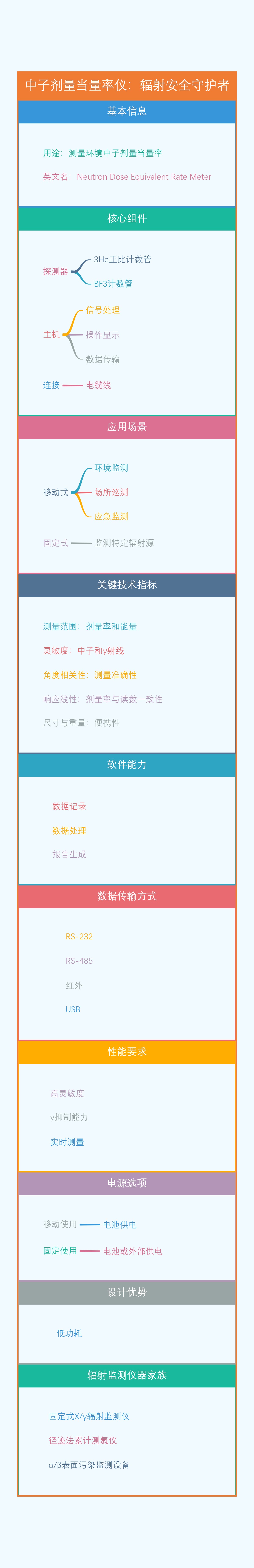 中子剂量当量率仪：守护辐射安全