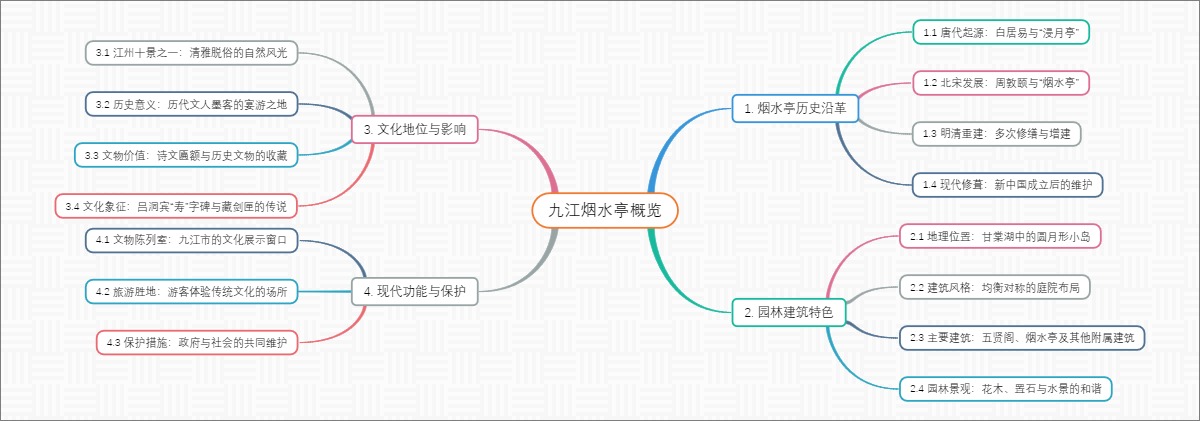九江烟水亭概览