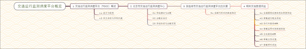交通运行监测调度平台概览