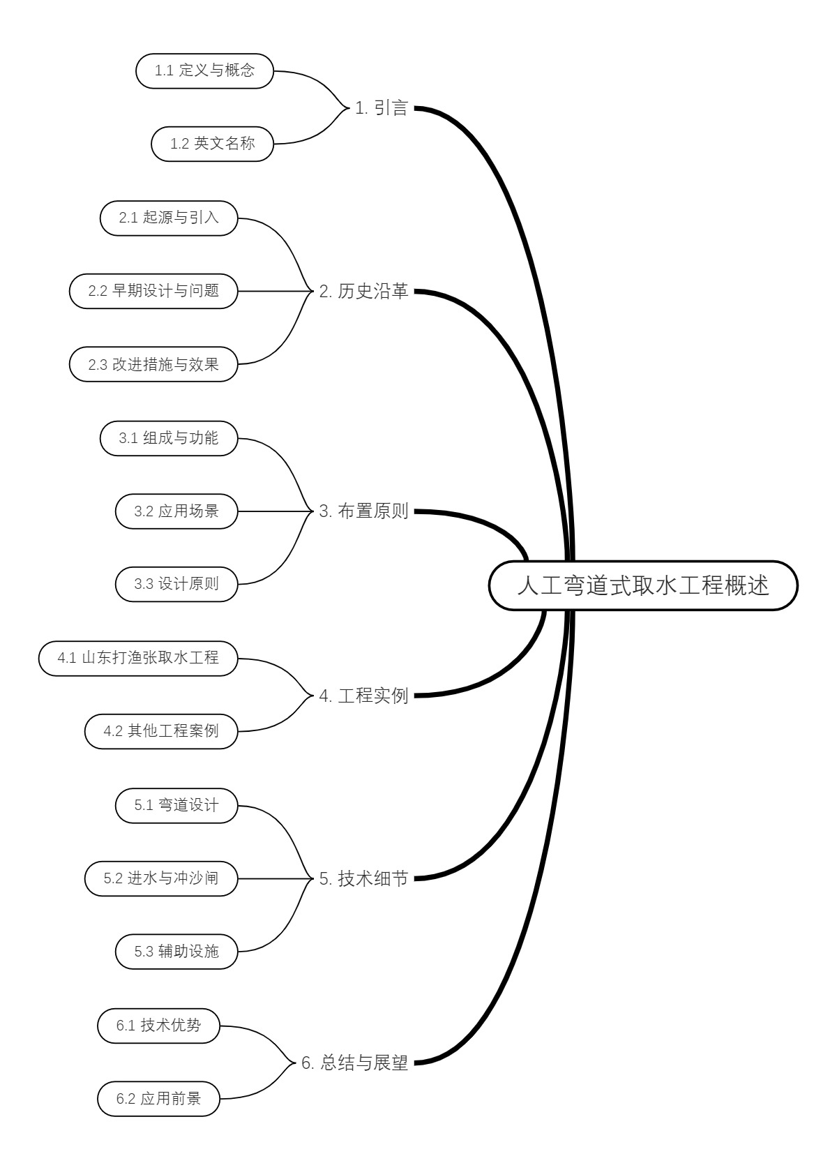 人工弯道式取水工程概述