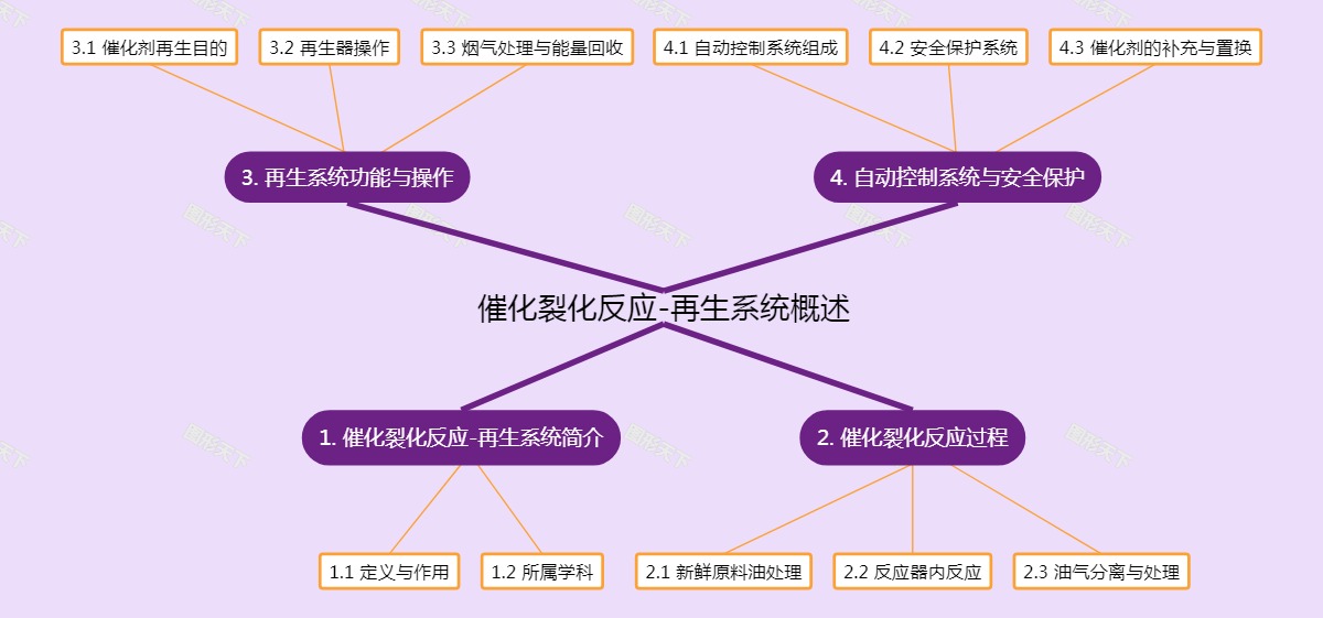 催化裂化反应-再生系统概述