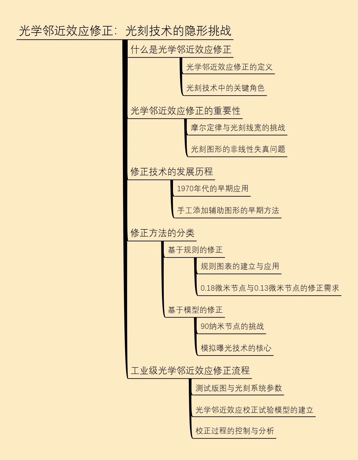 光学邻近效应修正：光刻技术的隐形挑战