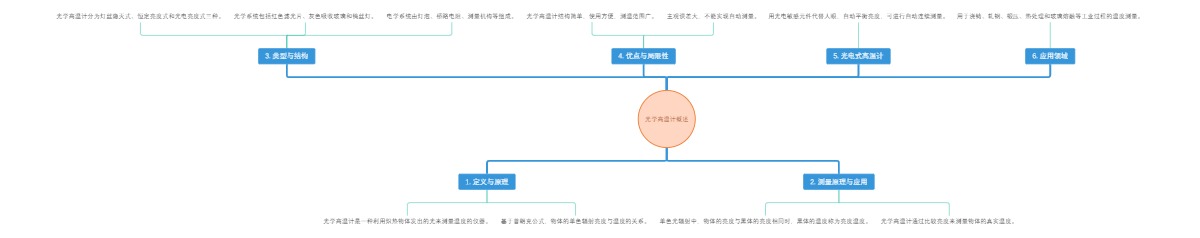 光学高温计概述