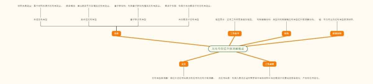 光电导型红外探测器概述