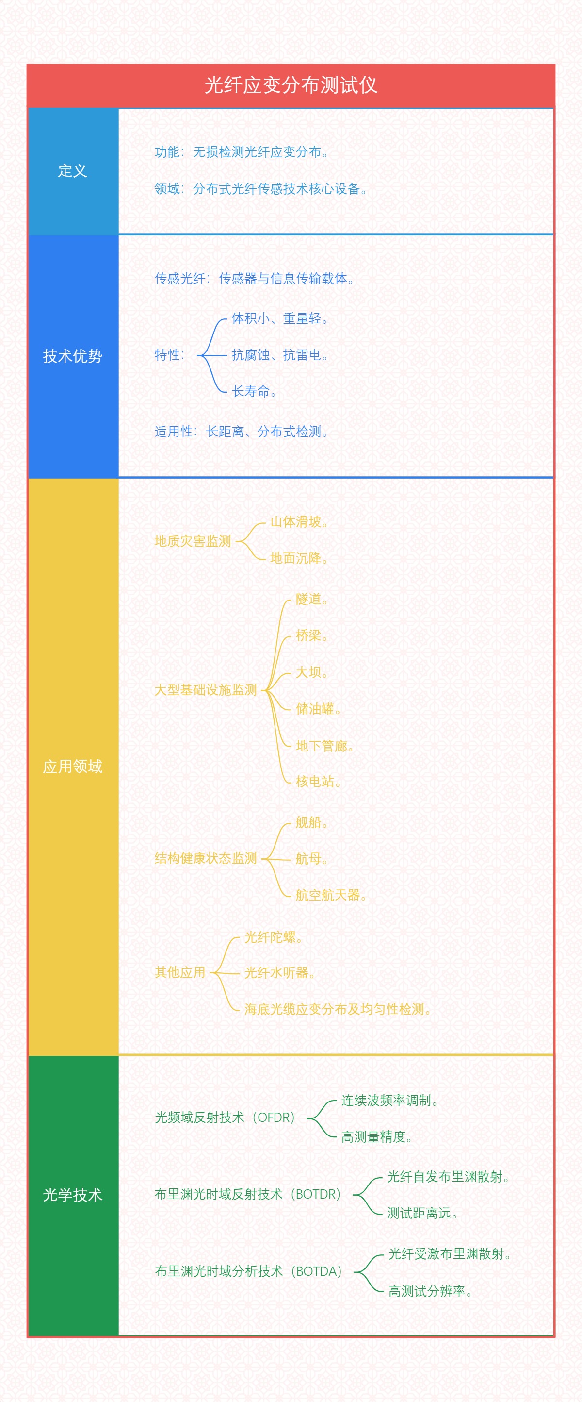光纤应变分布测试仪