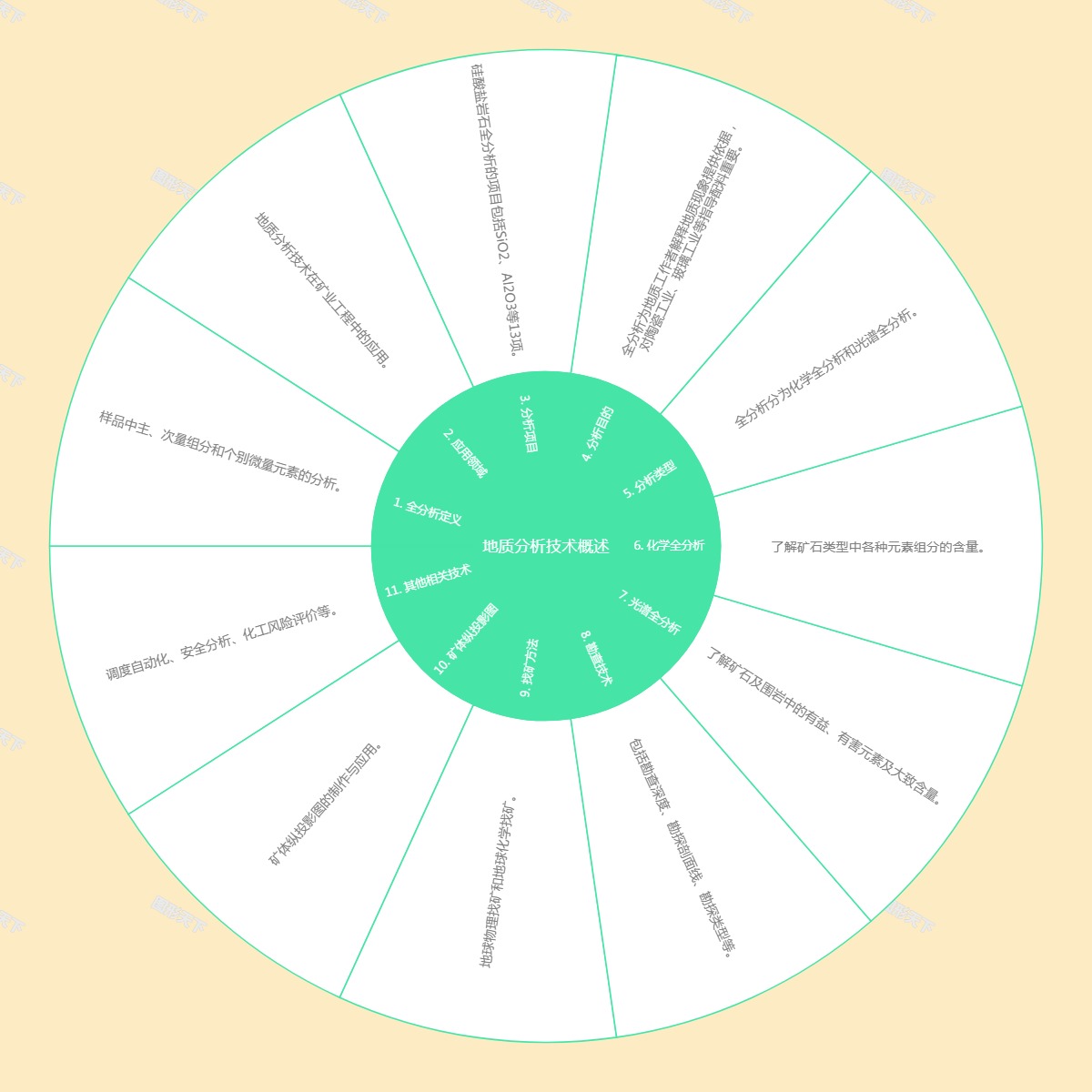 地质分析技术概述