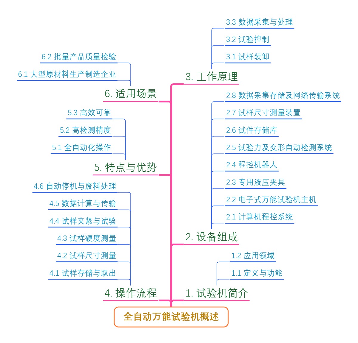 全自动万能试验机概述