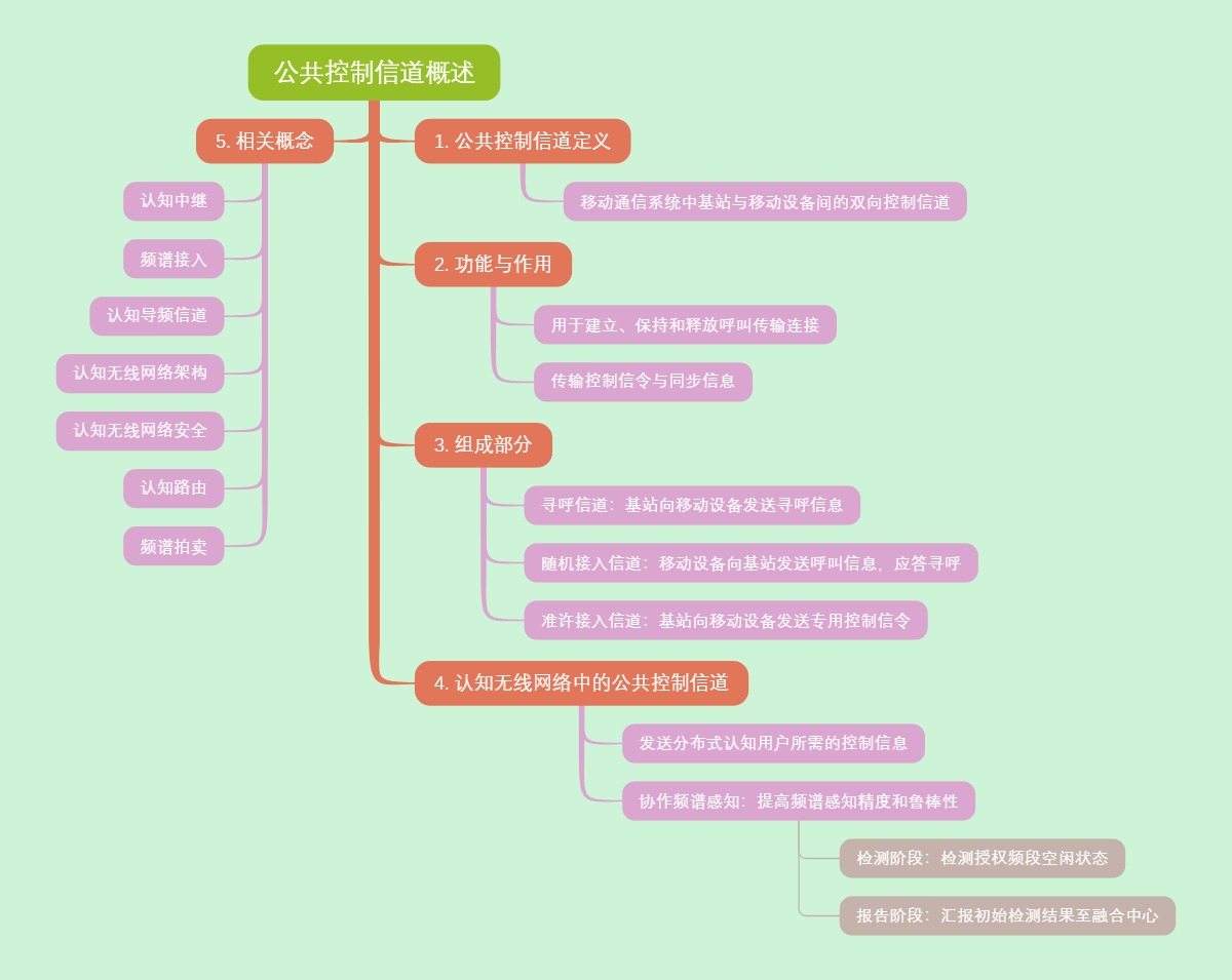 公共控制信道概述
