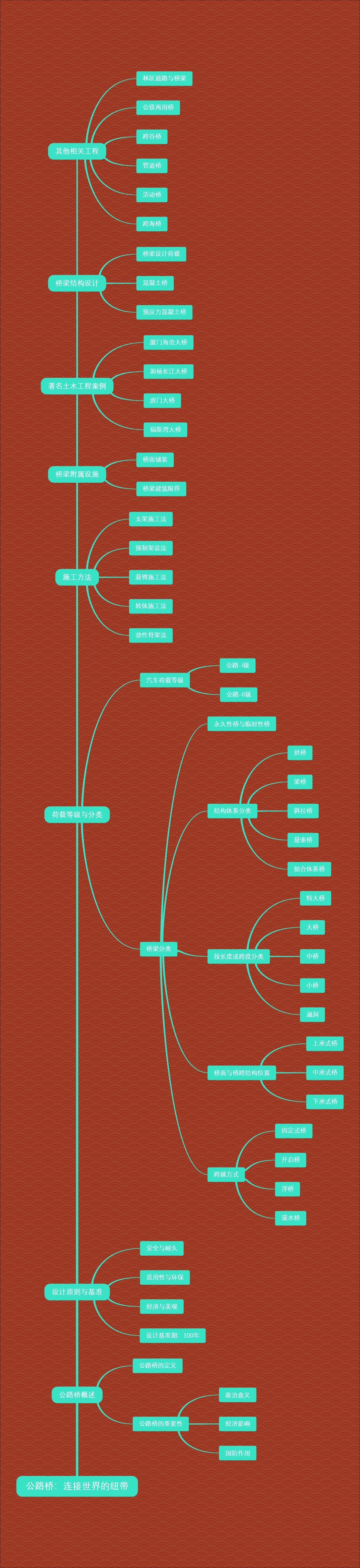 公路桥：连接世界的纽带