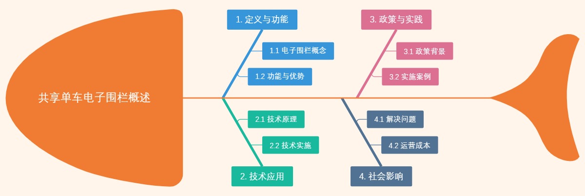 共享单车电子围栏概述