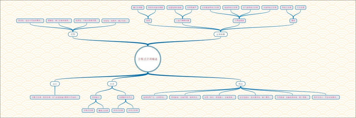分散式空调概述
