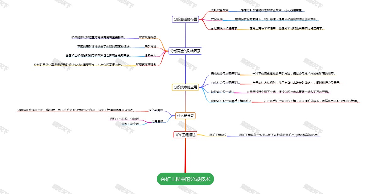 采矿工程中的分段技术