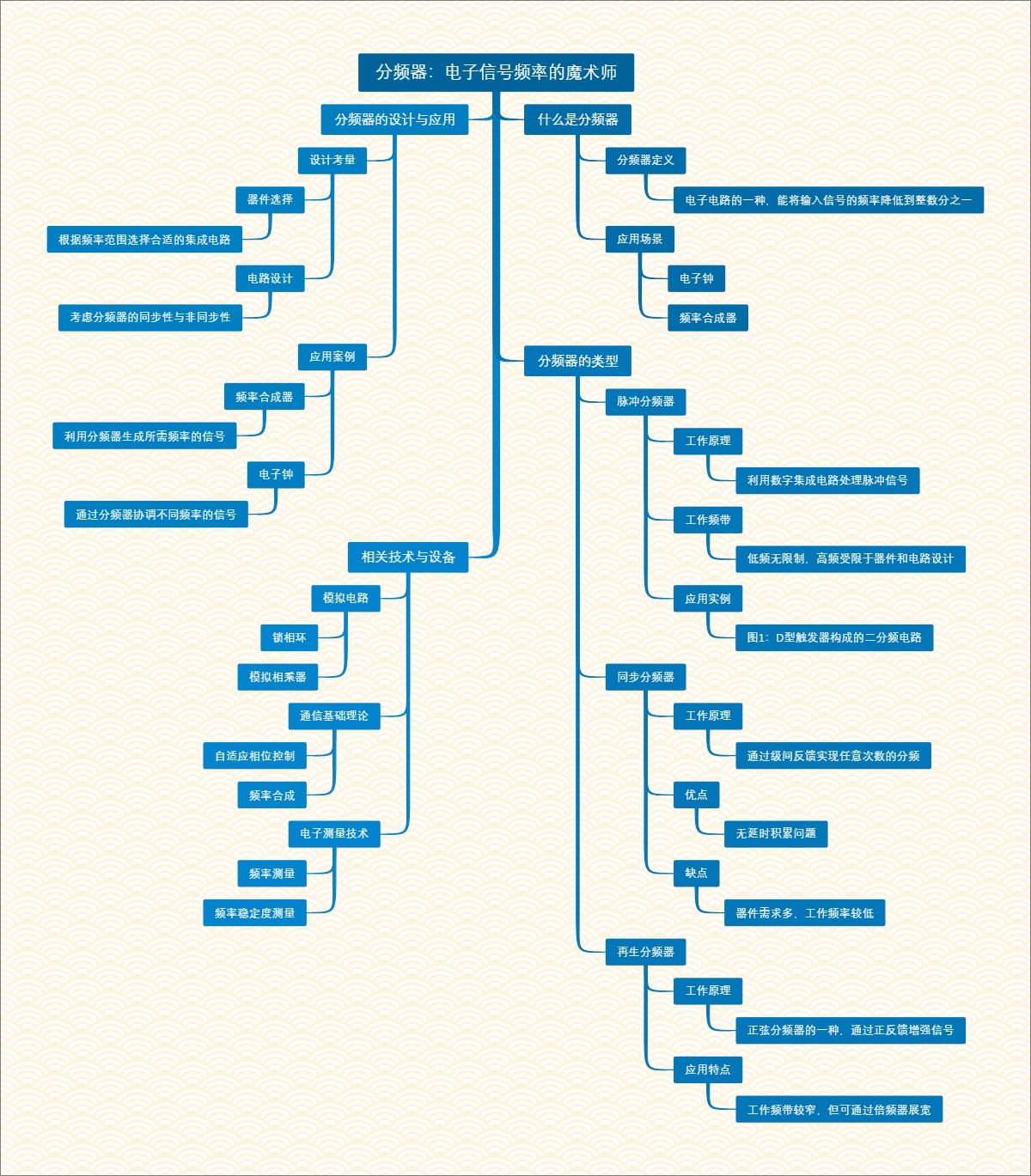 分频器：电子信号频率的魔术师