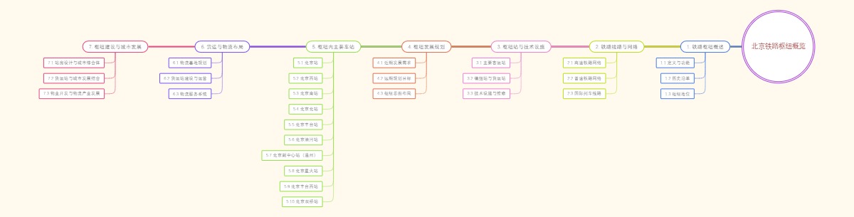 北京铁路枢纽概览