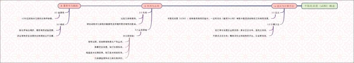 半致死浓度（LC50）概述