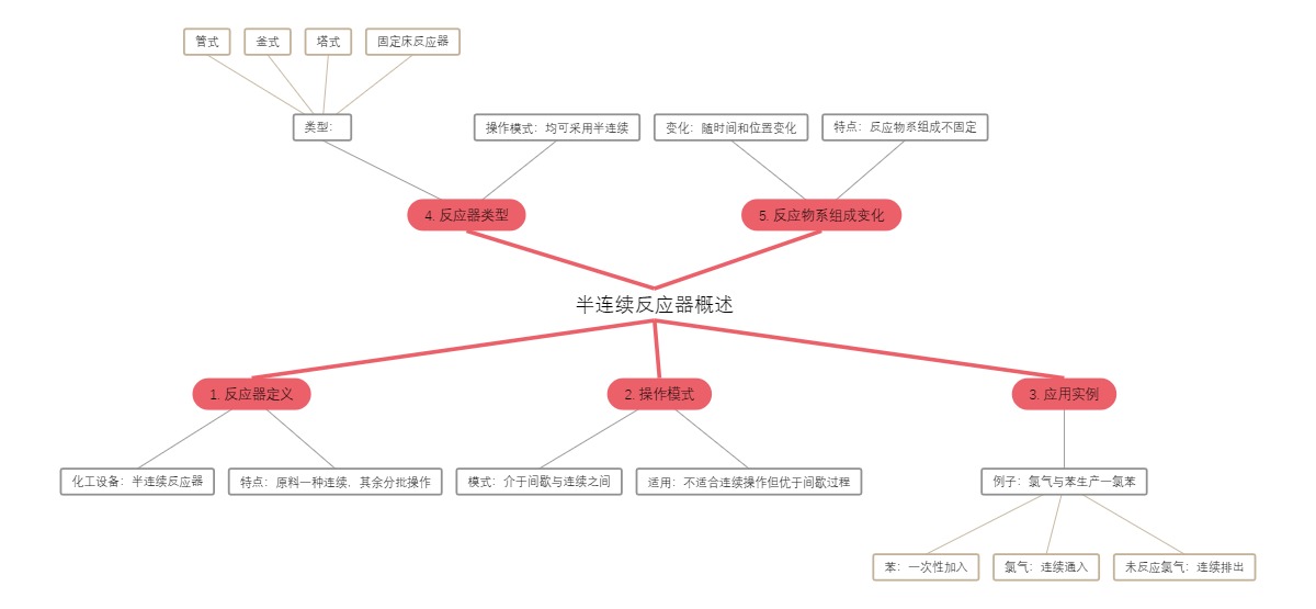 半连续反应器概述