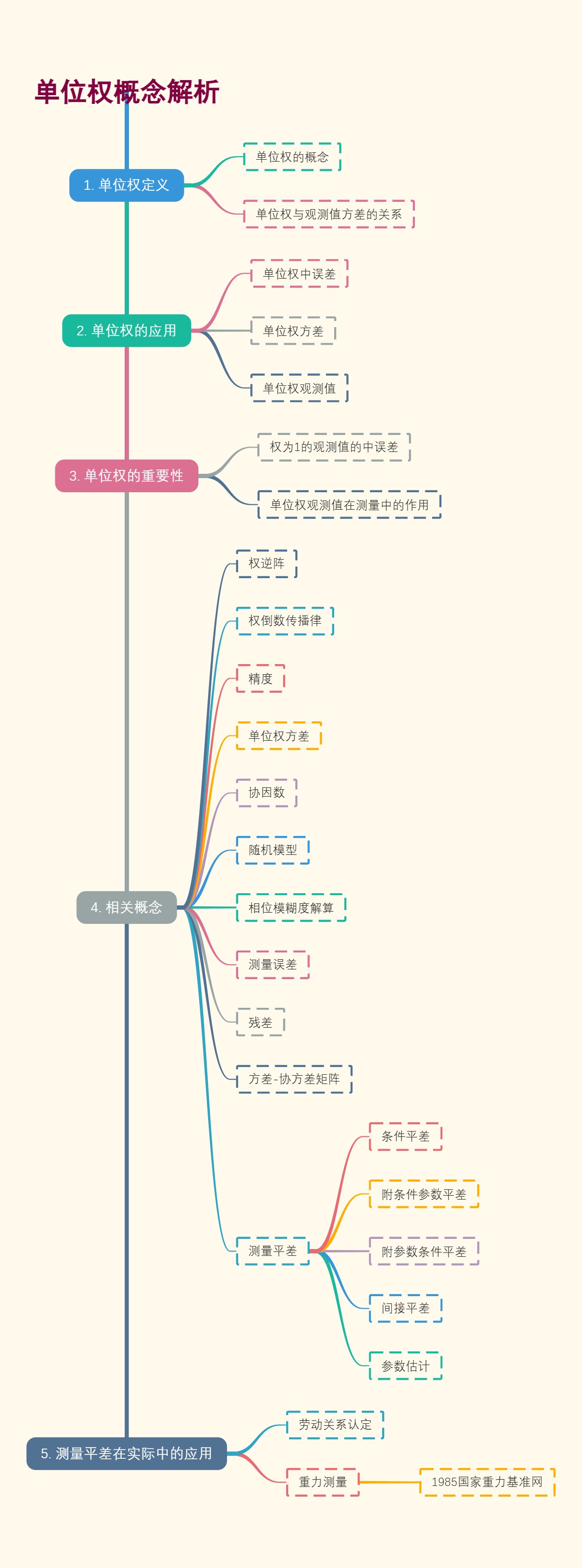 单位权概念解析