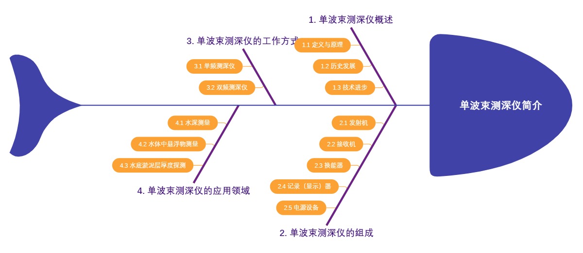 单波束测深仪简介