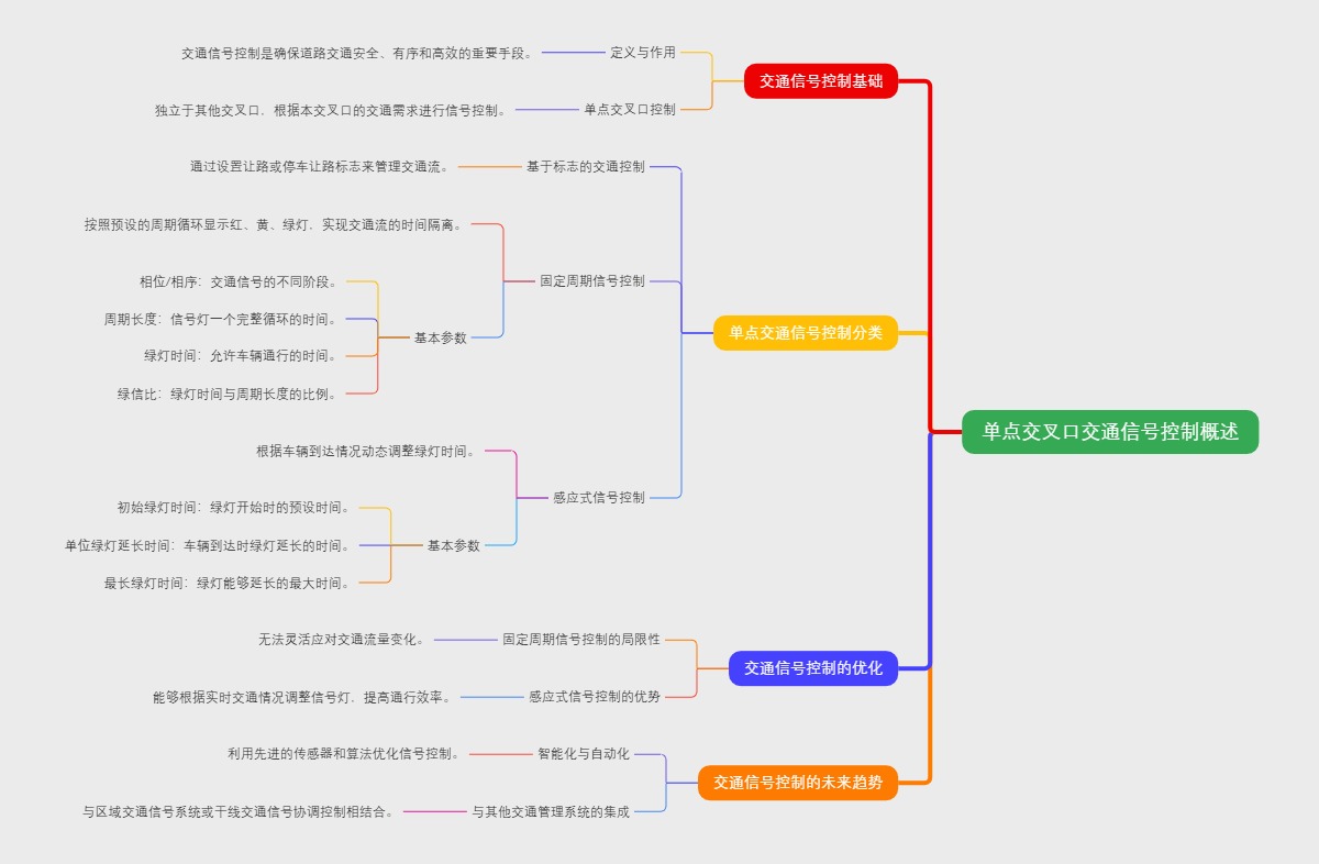 单点交叉口交通信号控制概述
